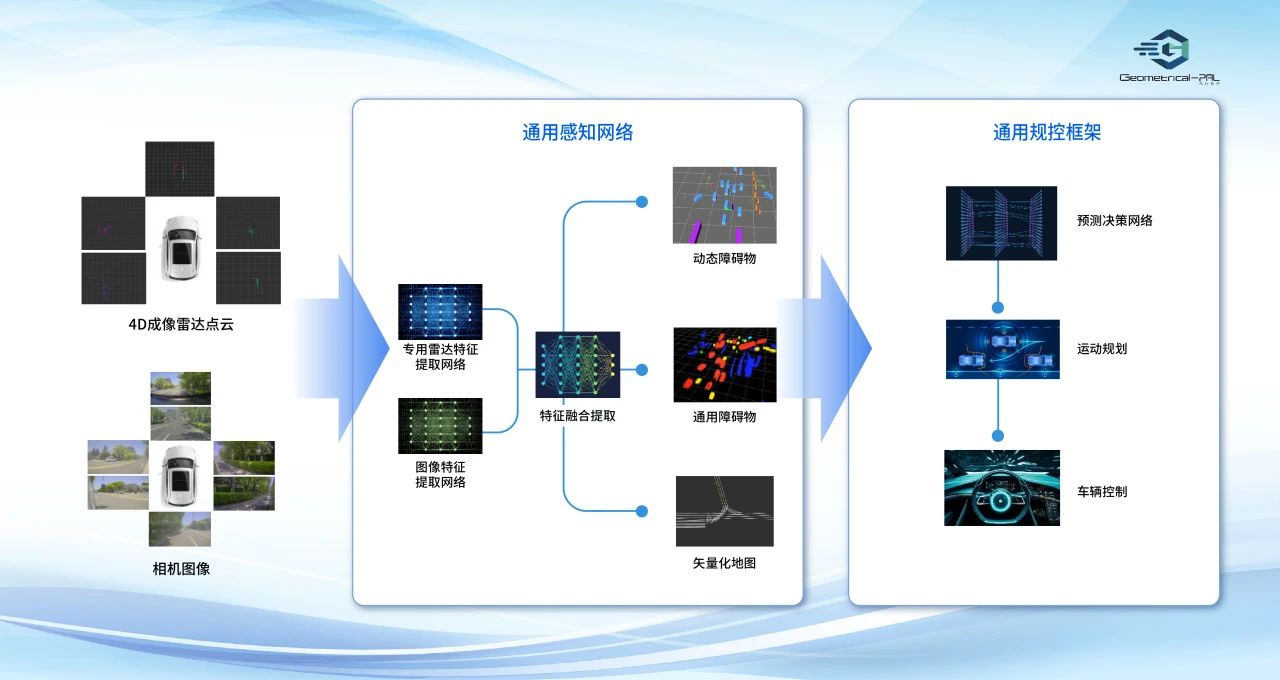 算法架构.jpg